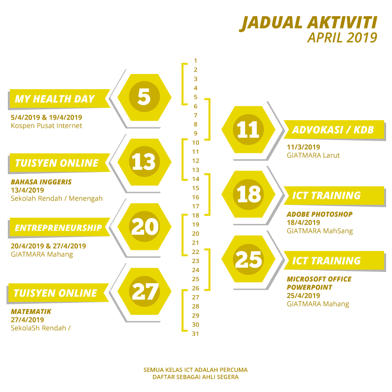 jadual aktiviti 2019 april