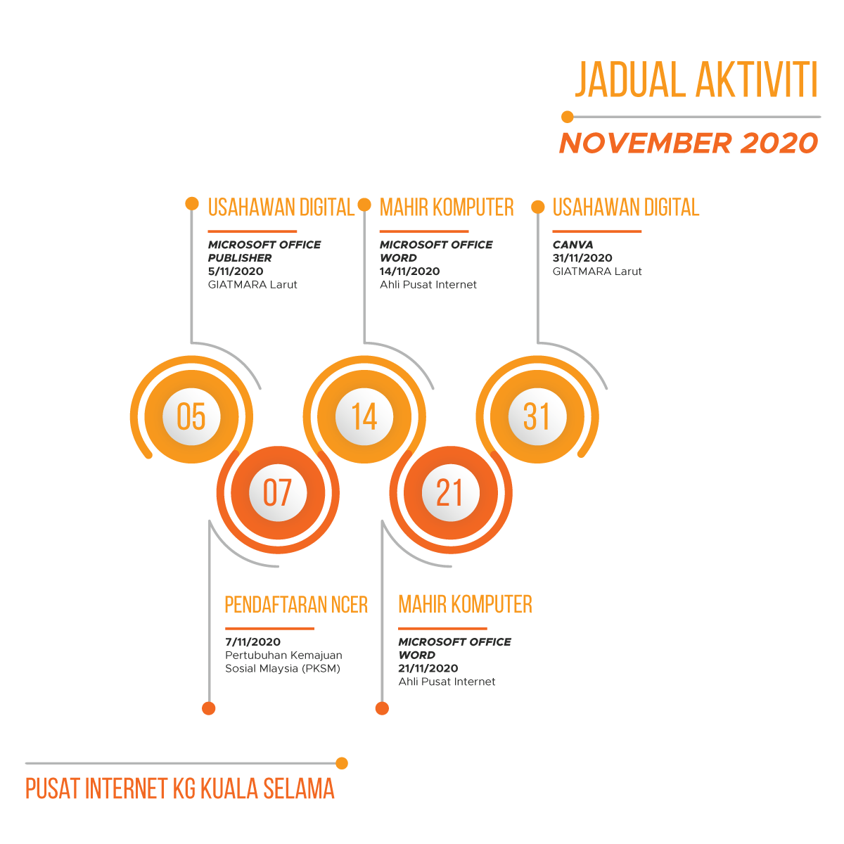 jadual aktiviti 112020