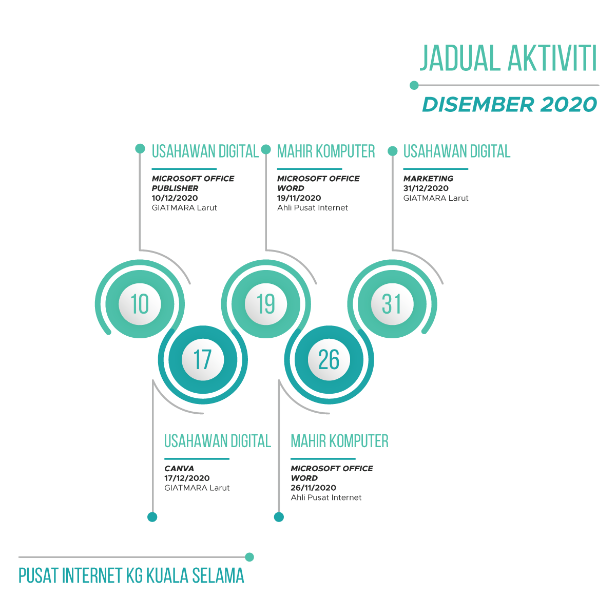 jadual aktiviti 122020